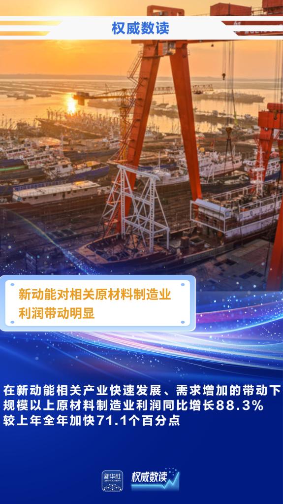 权威数读丨前两个月规上工业企业利润实现较快增长