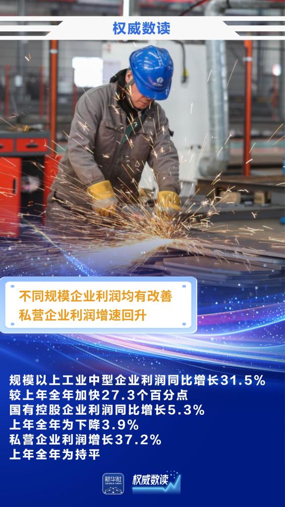 权威数读丨前两个月规上工业企业利润实现较快增长