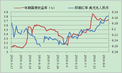 人民币即期收盘结束六连升 机构一致看好后市
