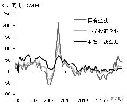 2018年工业品价格重心有望下移