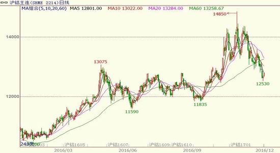 �����걨��ͭ������̧��