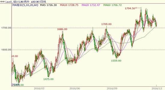 �����걨��ͭ������̧��