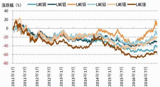 �����걨��ͭ������̧��