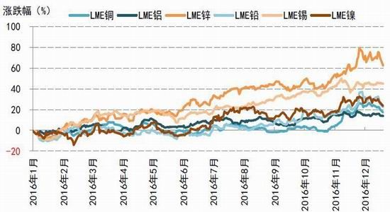 �����걨��ͭ������̧��