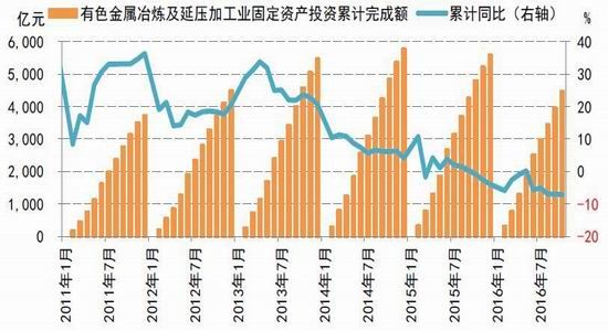 �����걨��ͭ������̧��