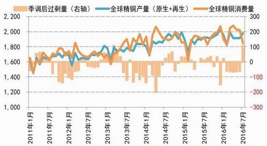 �����걨��ͭ������̧��