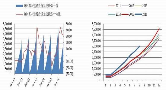 �����걨��ͭ������̧��