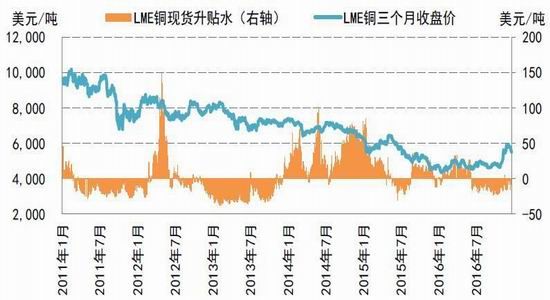 �����걨��ͭ������̧��