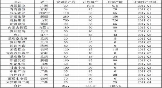 �����걨��ͭ������̧��