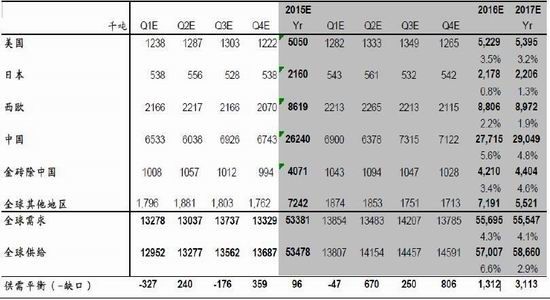 �����걨��ͭ������̧��