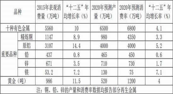 �����걨��ͭ������̧��