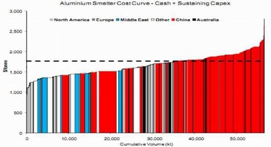 �����걨��ͭ������̧��