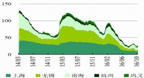 �����걨��ͭ������̧��