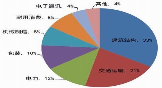 �����걨��ͭ������̧��