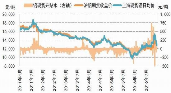 �����걨��ͭ������̧��