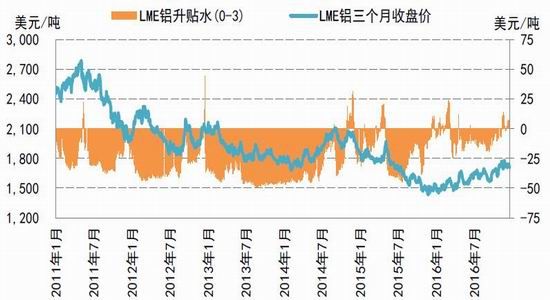 �����걨��ͭ������̧��