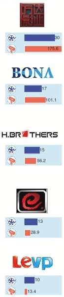 ��������������ӰƬ����������Ʊ�����ڣ�