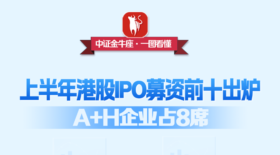 【一图看懂】上半年港股IPO募资前十出炉 A+H企业占8席