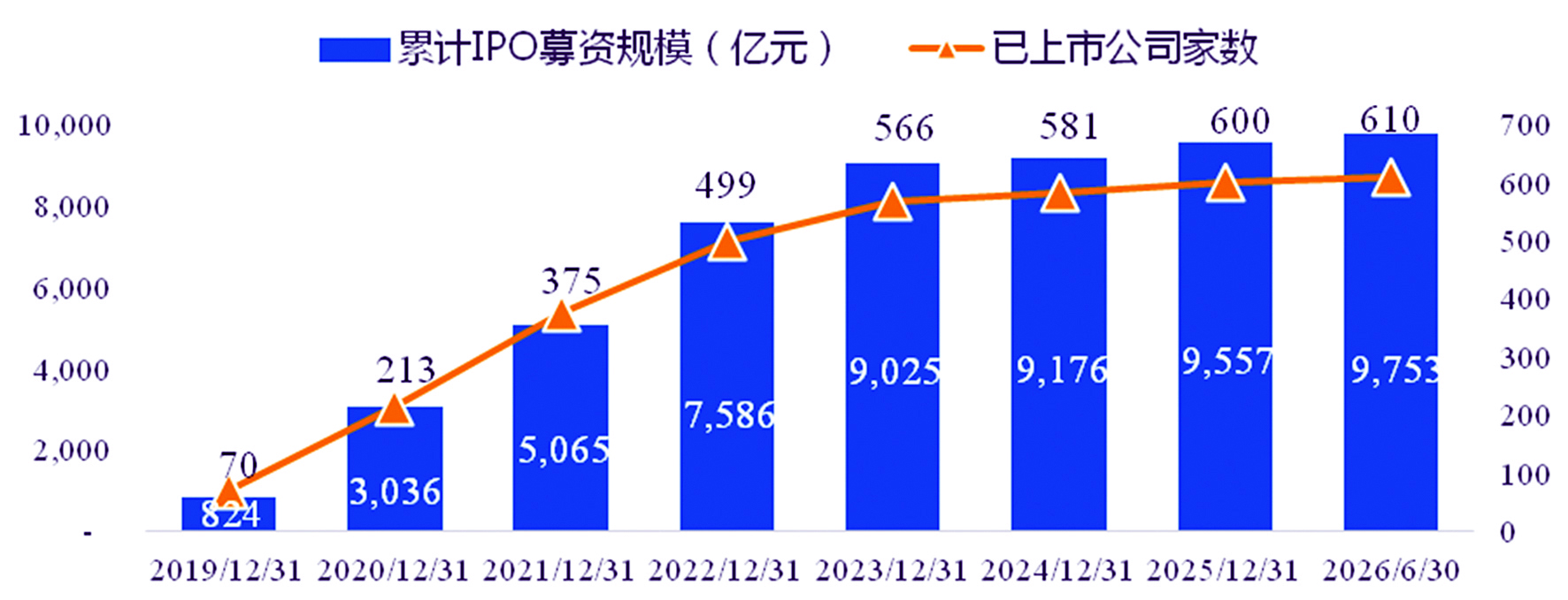 科创板深化改革,制度包容性润物无声