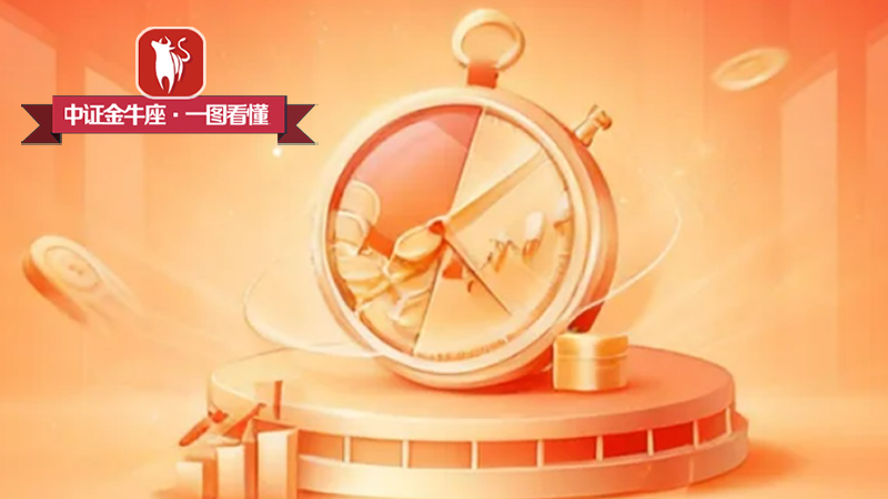 券商“金股”出炉！10月这些标的更受关注