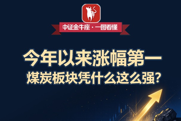 【一图看懂】今年以来涨幅第一！煤炭板块凭什么这么强？