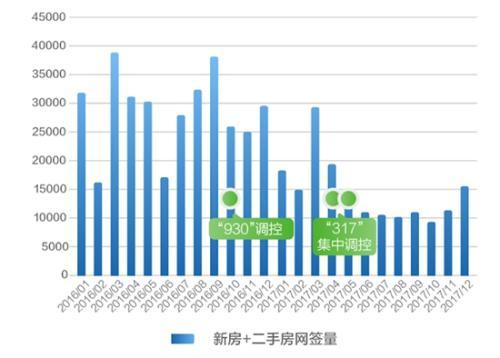 �����������ݱ��� ���彻������Ϊ2016��һ��