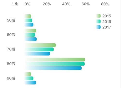 �����������ݱ��� ���彻������Ϊ2016��һ��
