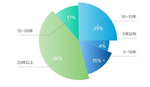 �����������ݱ��� ���彻������Ϊ2016��һ��
