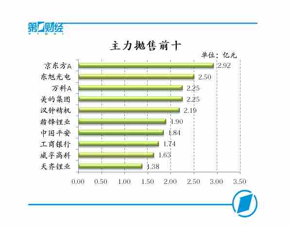 ��������ǰʮ