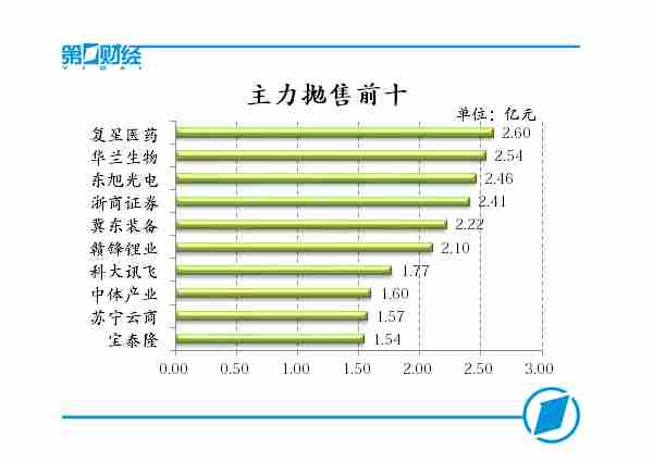 ��������ǰʮ