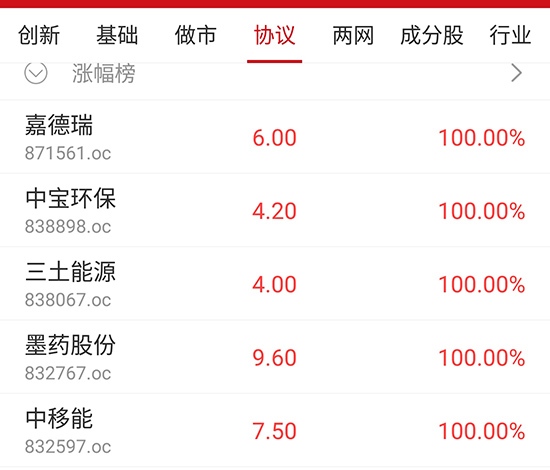 中国网财经7月12日讯 今日,新三板做市指数开盘迅速下跌,上午10时左右跌幅收窄,随后保持弱势震荡前行。