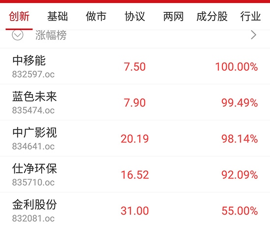 中国网财经7月12日讯 今日,新三板做市指数开盘迅速下跌,上午10时左右跌幅收窄,随后保持弱势震荡前行。