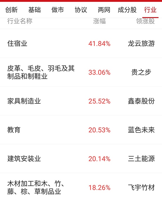 中国网财经7月12日讯 今日,新三板做市指数开盘迅速下跌,上午10时左右跌幅收窄,随后保持弱势震荡前行。