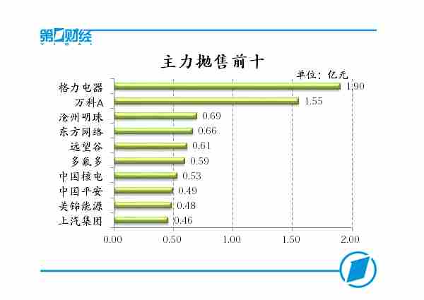 ��������ǰʮ