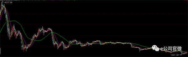 ţ��Ī�ʳ�������Щ��ҵ���Ʊ��Ȼ�߳���������