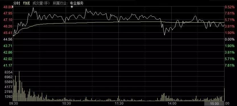 ����Ժ��������