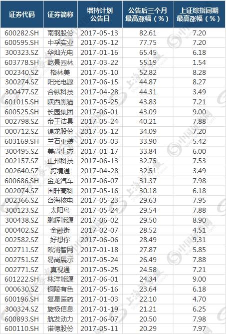 制表:数据应用部