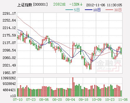 ��ָ����K��