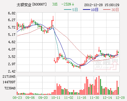 �������ʼ������� �����ʽ����ʮ��