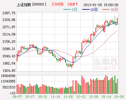 ��ָ����K��