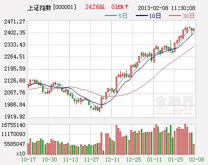 ��ָ����K��