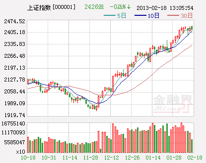 ��ָ����K��