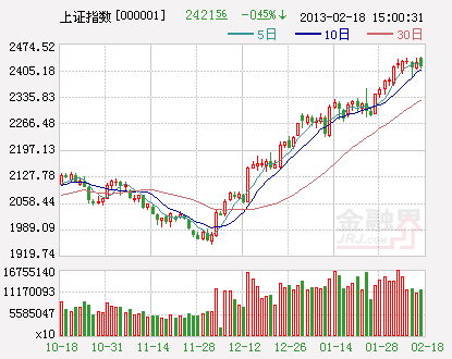 ��ָ����K��