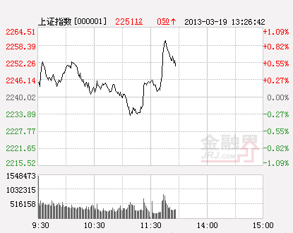 ��ָ����ʱ��