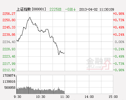 ��ָ����ʱ��