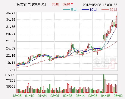 25��ҵ��Ԥ�ڴ������ 7��PE����15��