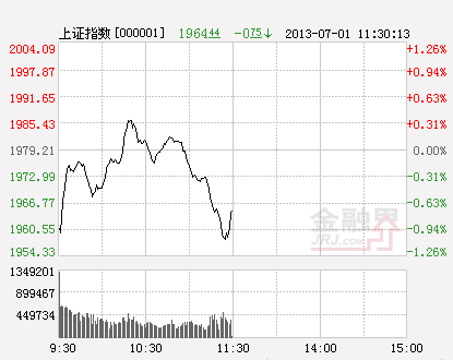 沪指(分时)