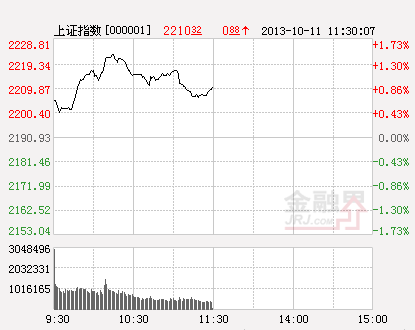 ��ָ����ʱ��