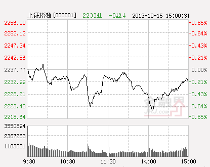 沪指(分时)