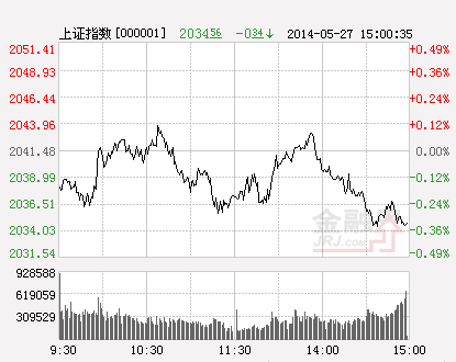 沪指(分时)